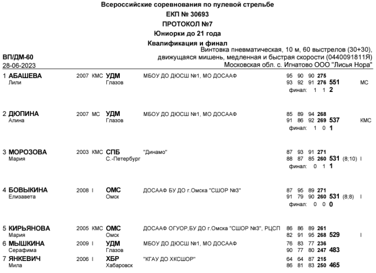 Стрельба пулевая - Игнатово до 21 года - протокол10