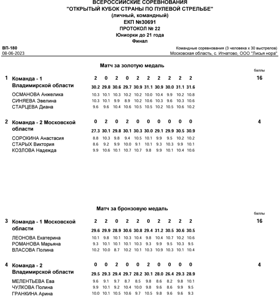 Стрельба пулевая - Игнатово до 21 года - протокол11