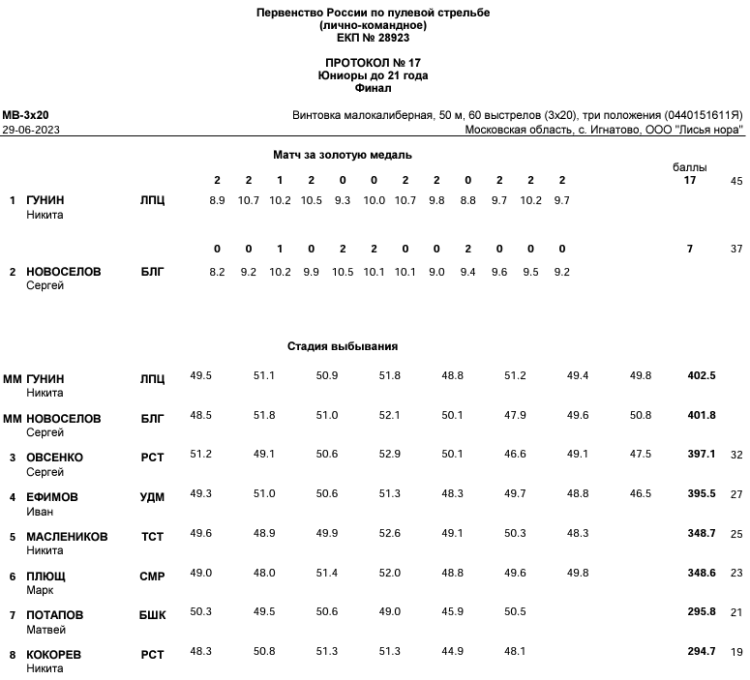 Стрельба пулевая - Игнатово до 21 года - протокол11