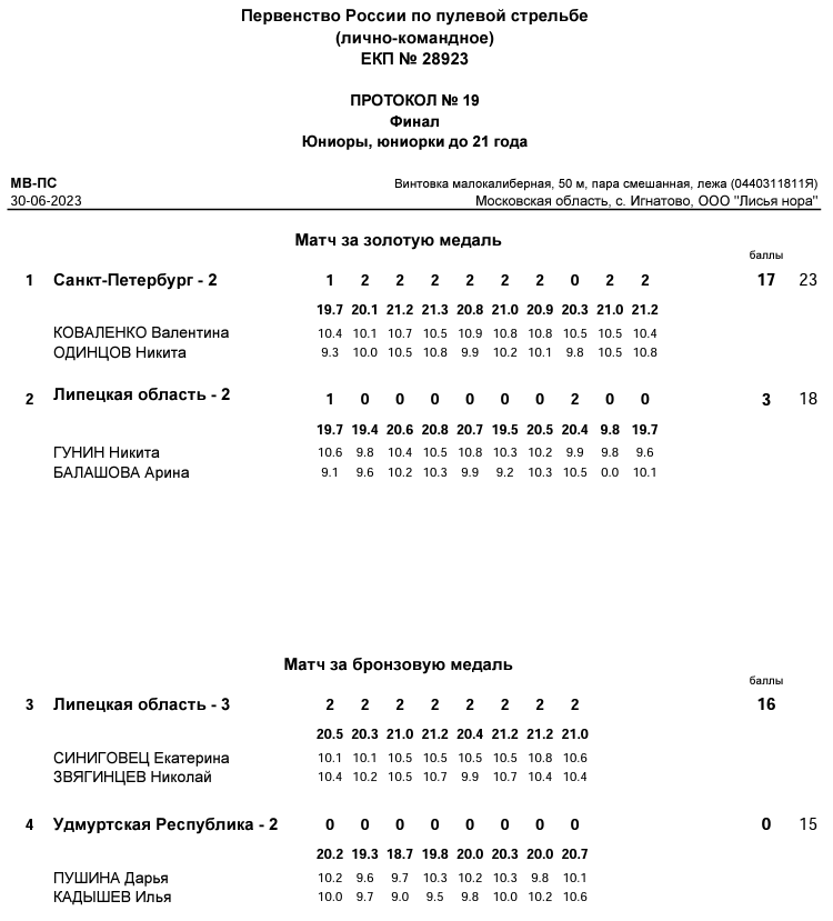 Стрельба пулевая - Игнатово до 21 года - протокол13