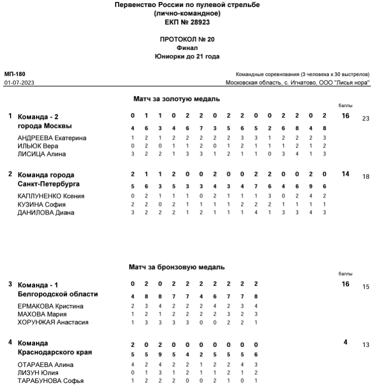 Стрельба пулевая - Игнатово до 21 года - протокол14