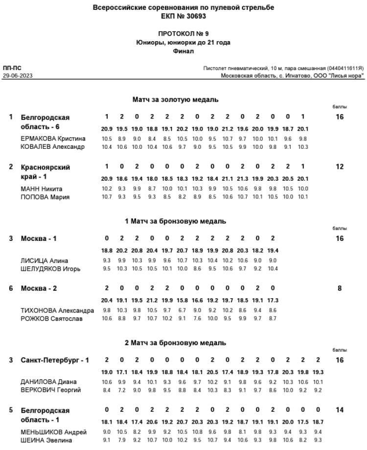 Стрельба пулевая - Игнатово до 21 года - протокол15