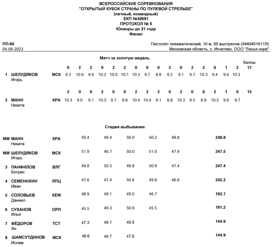 Стрельба пулевая - Игнатово до 21 года - протокол2