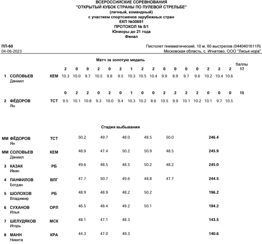 Стрельба пулевая - Игнатово до 21 года - протокол3