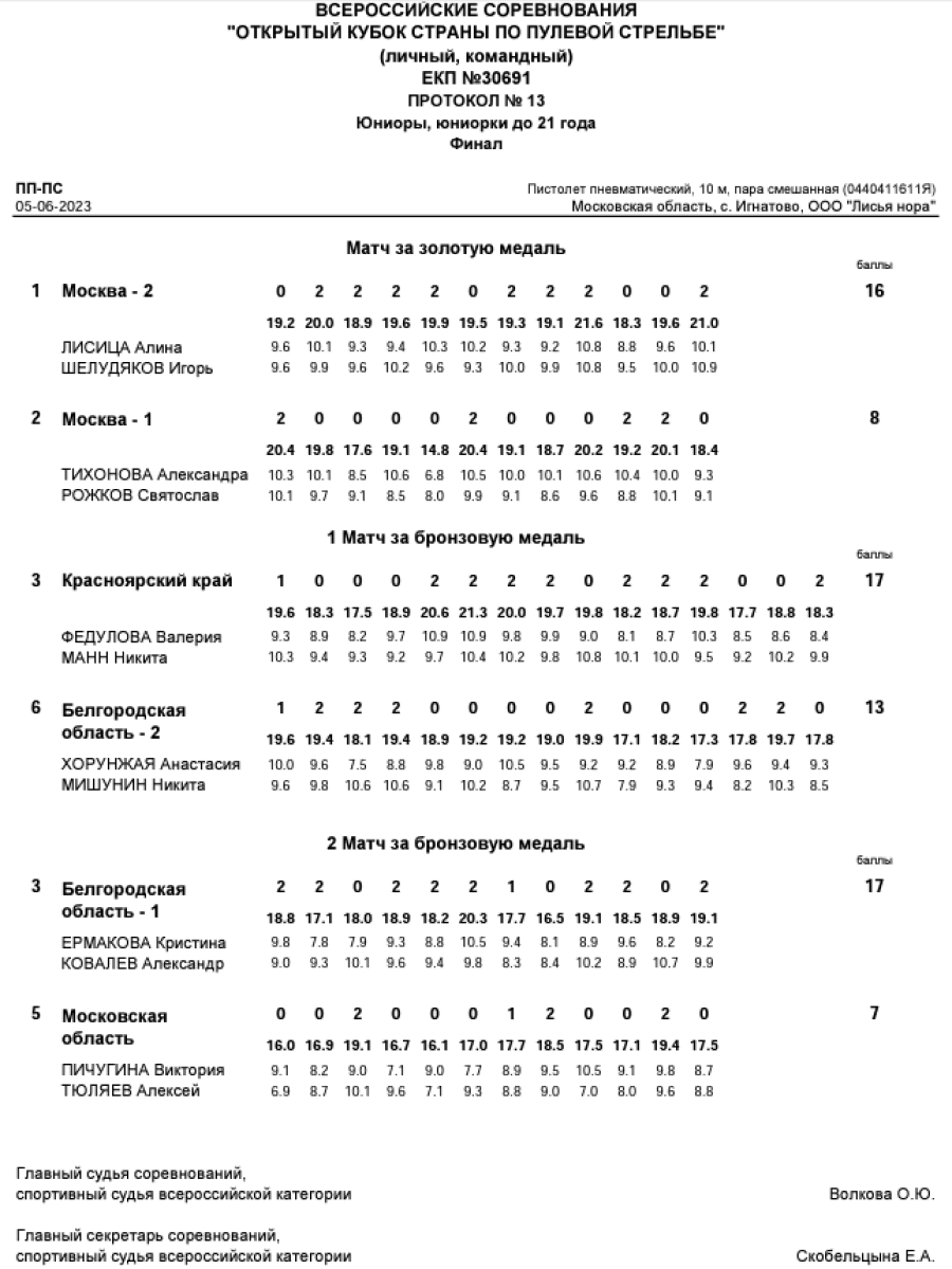 Стрельба пулевая - Игнатово до 21 года - протокол6