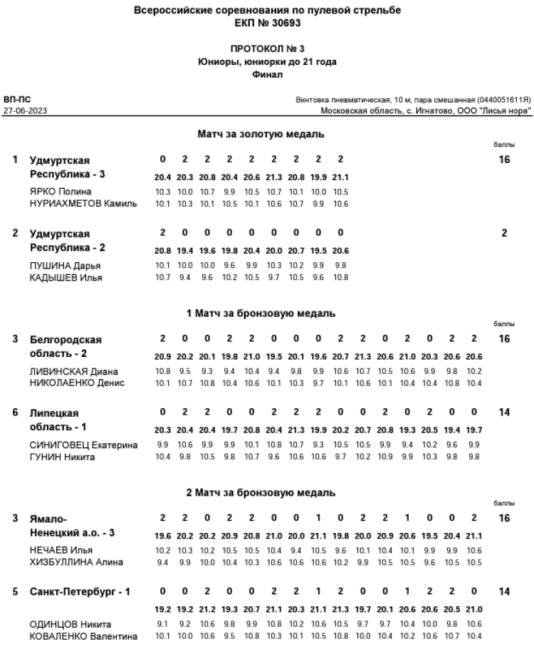 Стрельба пулевая - Игнатово до 21 года - протокол6