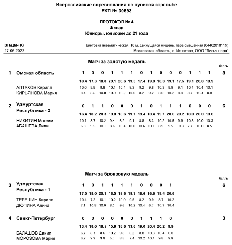 Стрельба пулевая - Игнатово до 21 года - протокол7