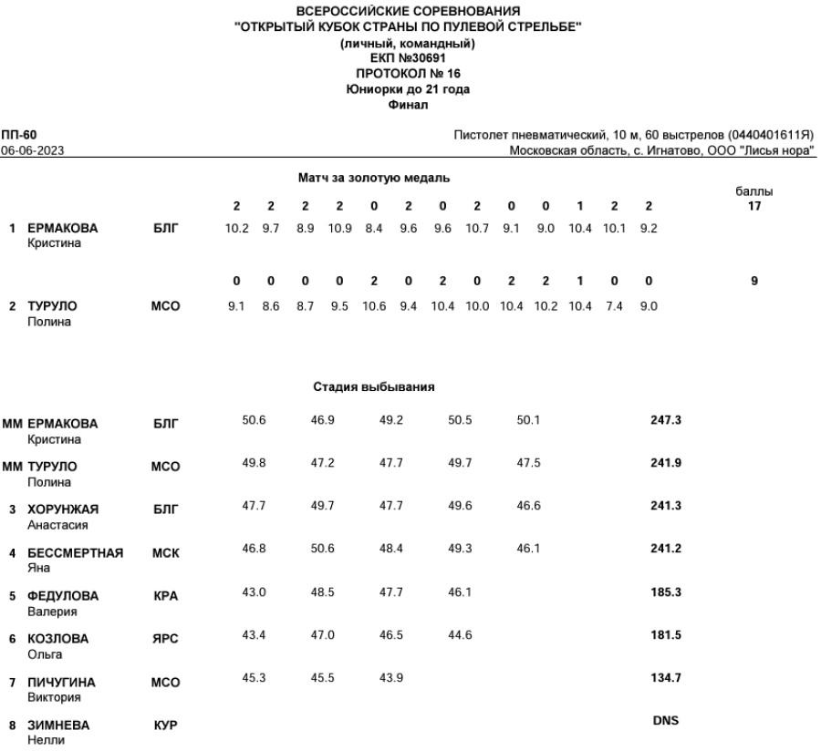 Стрельба пулевая - Игнатово до 21 года - протокол7