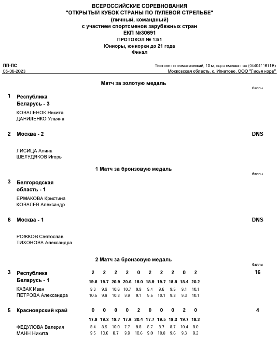 Стрельба пулевая - Игнатово до 21 года - протокол8