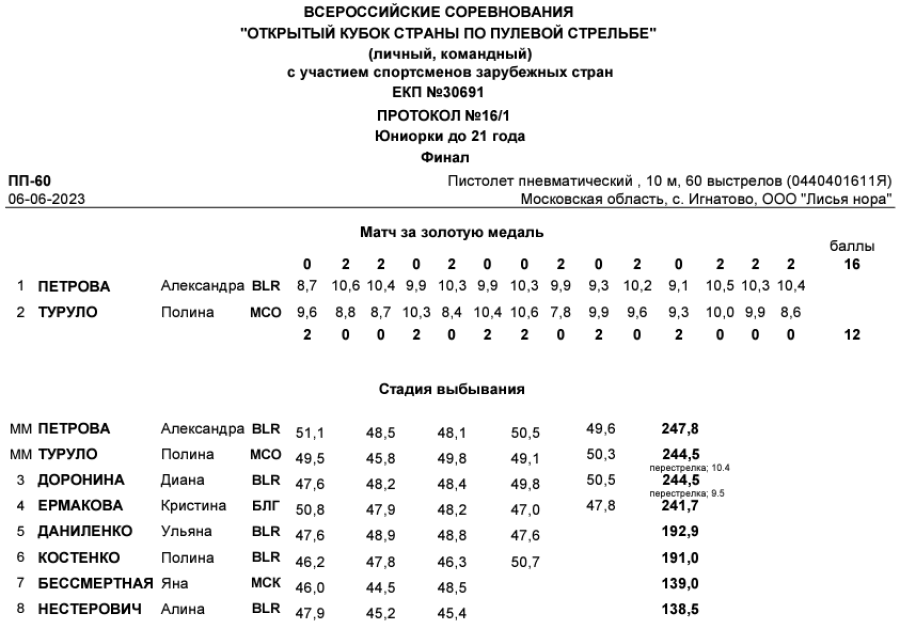 Стрельба пулевая - Игнатово до 21 года - протокол9