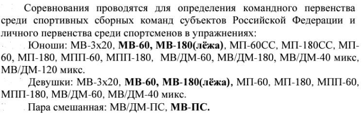 Стрельба пулевая - Игнатово Лисья нора до 19 лет - классификация первенство