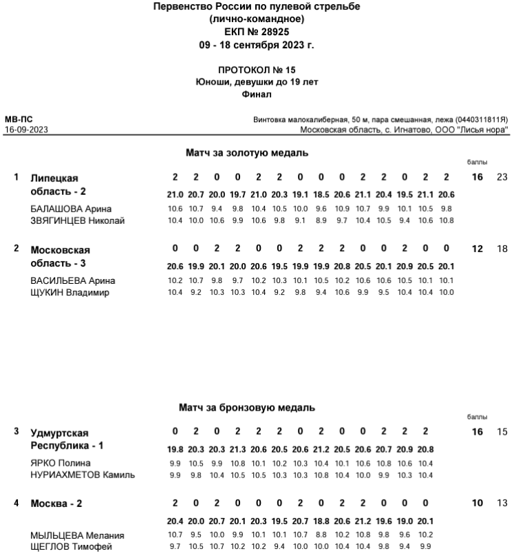 Стрельба пулевая - Игнатово Лисья нора до 19 лет - протокол11