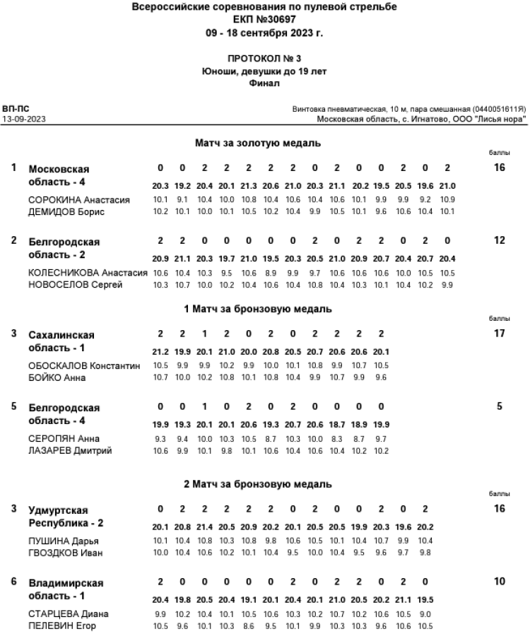 Стрельба пулевая - Игнатово Лисья нора до 19 лет - протокол4