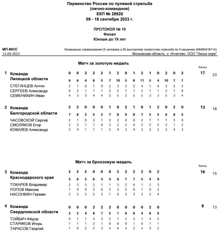 Стрельба пулевая - Игнатово Лисья нора до 19 лет - протокол6