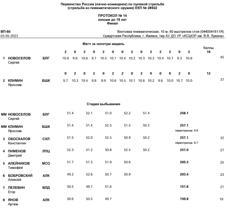 Стрельба пулевая - Ижевск до 19 лет - протокол14