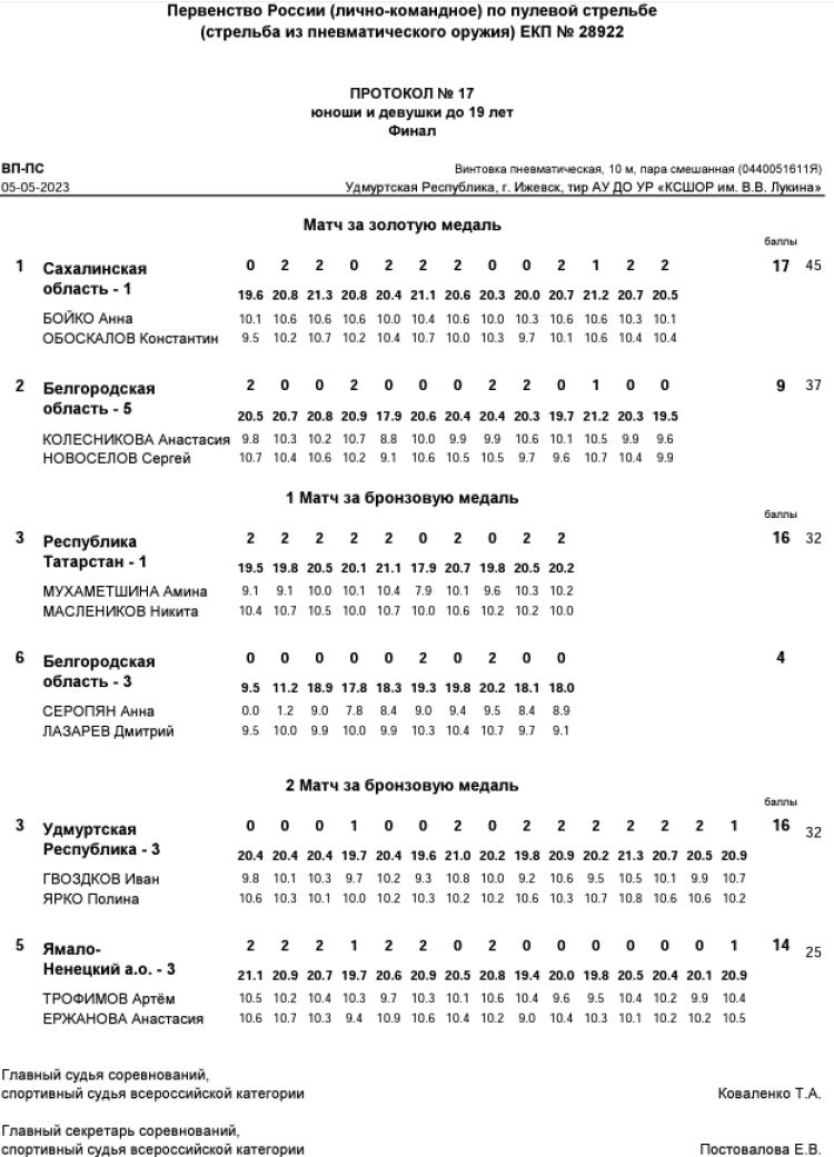 Стрельба пулевая - Ижевск до 19 лет - протокол17