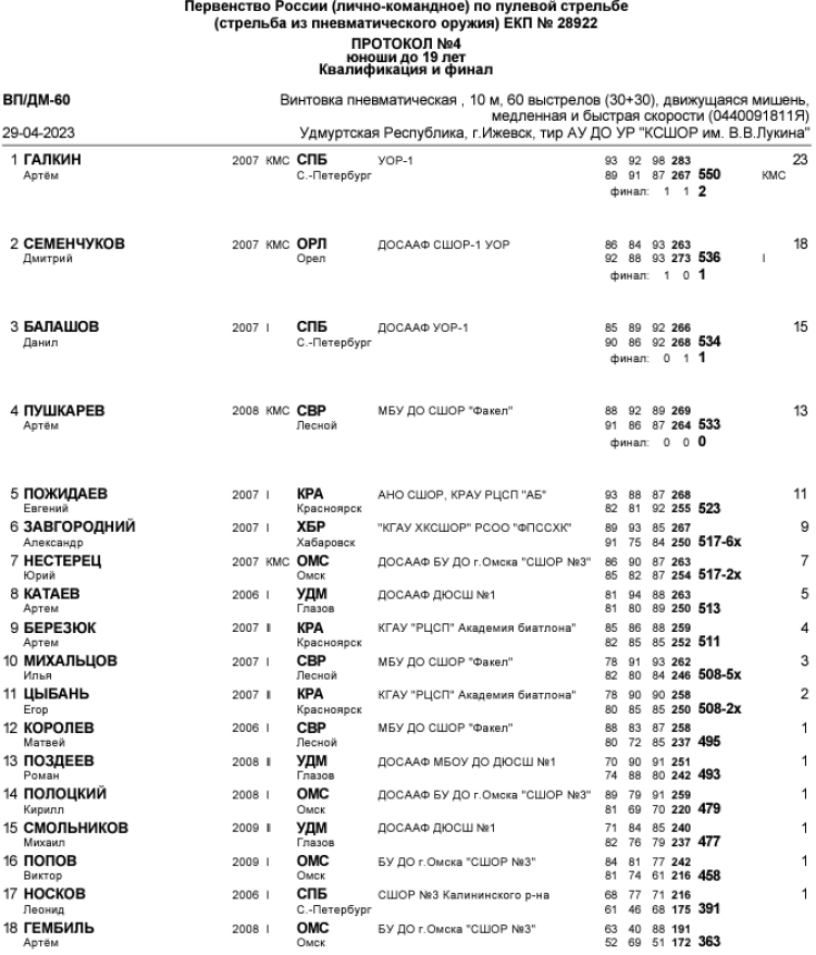 Стрельба пулевая - Ижевск до 19 лет - протокол4