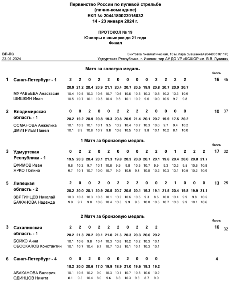 Стрельба пулевая - Ижевск пневматика до 21 года - протокол16