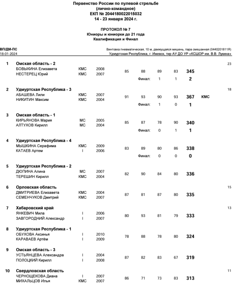 Стрельба пулевая - Ижевск пневматика до 21 года - протокол5