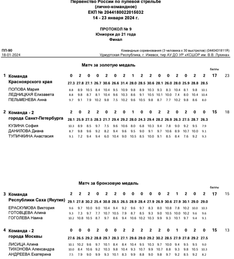 Стрельба пулевая - Ижевск пневматика до 21 года - протокол7