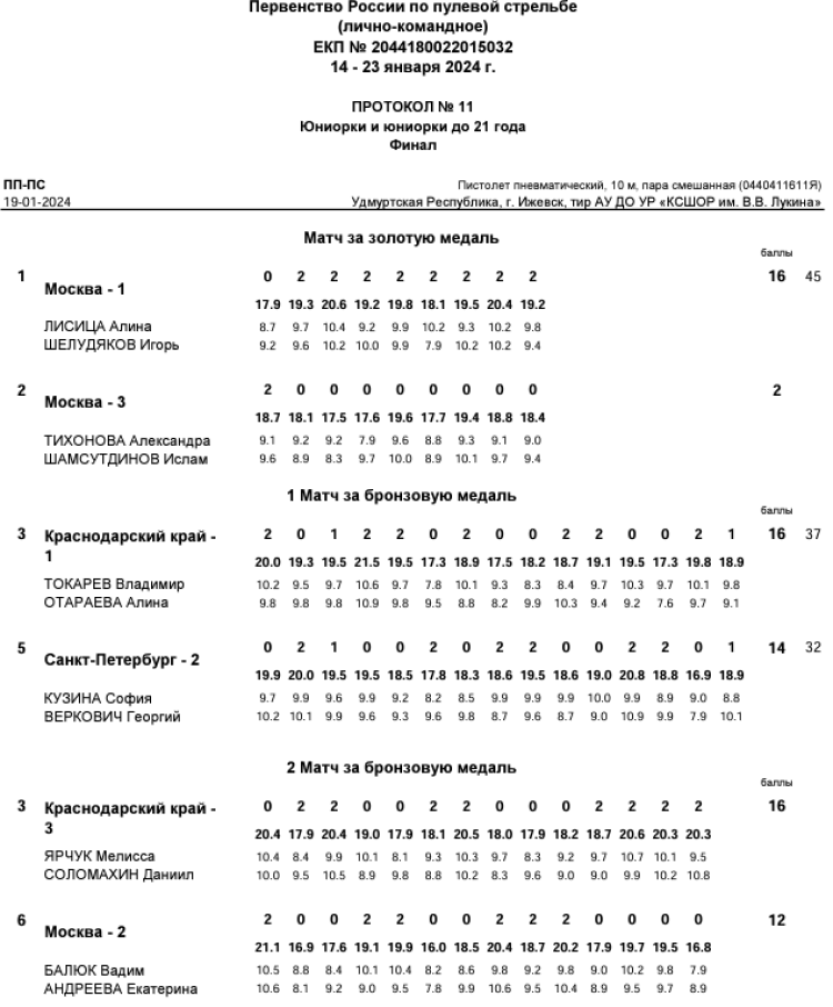 Стрельба пулевая - Ижевск пневматика до 21 года - протокол9