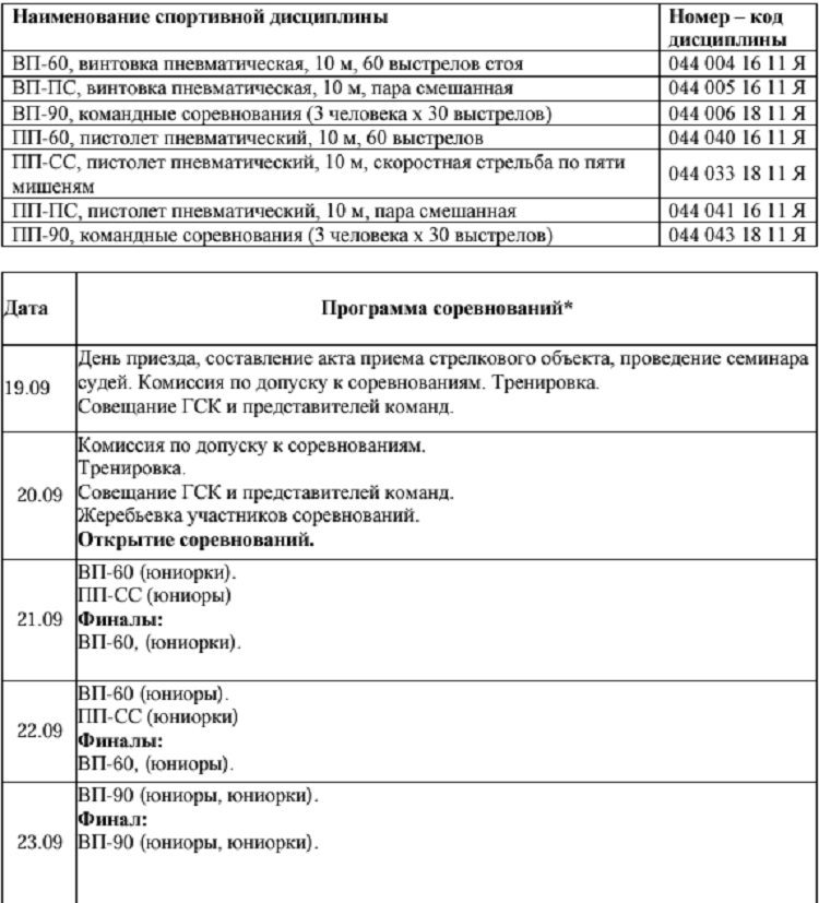 Стрельба пулевая - Казань 2024 пневматика до 21 года - список дисциплин и программа1