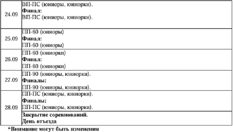 Стрельба пулевая - Казань 2024 пневматика до 21 года - список дисциплин и программа2
