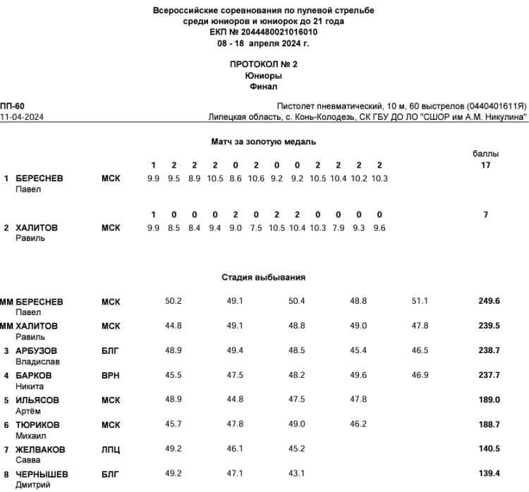 Стрельба пулевая - Конь-Колодезь до 21 года - протокол1
