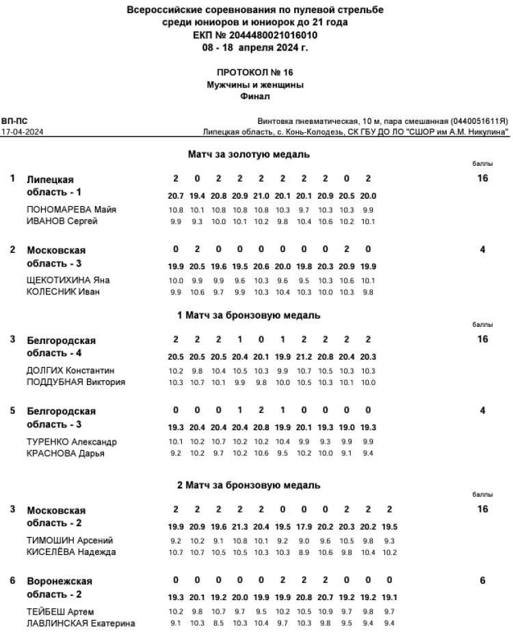 Стрельба пулевая - Конь-Колодезь до 21 года - протокол10