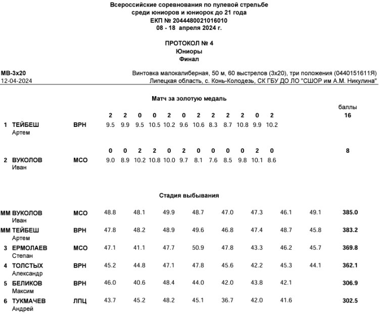 Стрельба пулевая - Конь-Колодезь до 21 года - протокол3