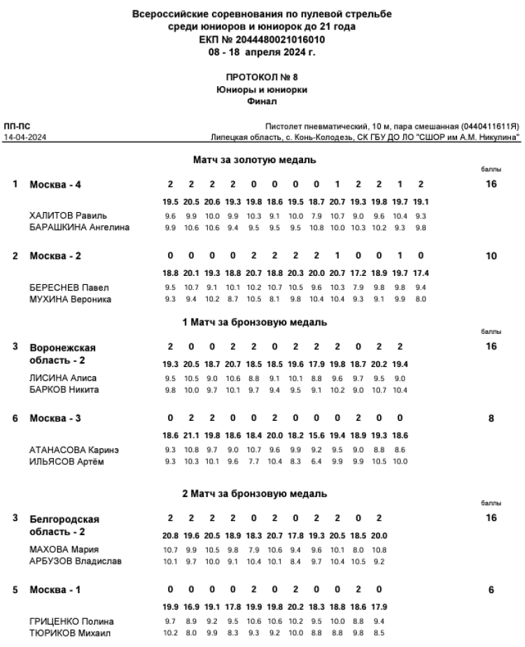 Стрельба пулевая - Конь-Колодезь до 21 года - протокол6