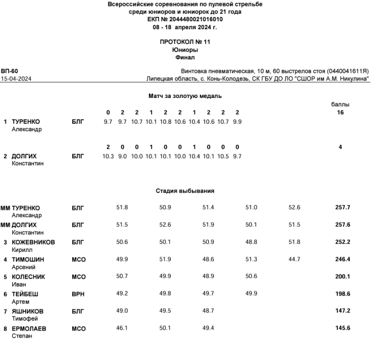 Стрельба пулевая - Конь-Колодезь до 21 года - протокол8