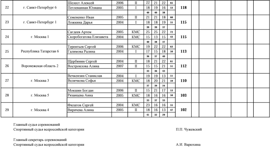 Стрельба стендовая - Игнатово U21 - скит микст3