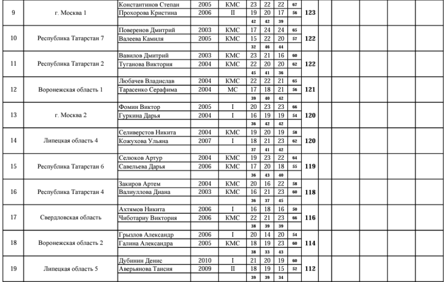 Стрельба стендовая - Игнатово U21 - трап микст2