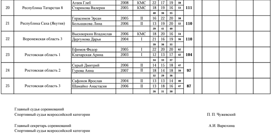 Стрельба стендовая - Игнатово U21 - трап микст3