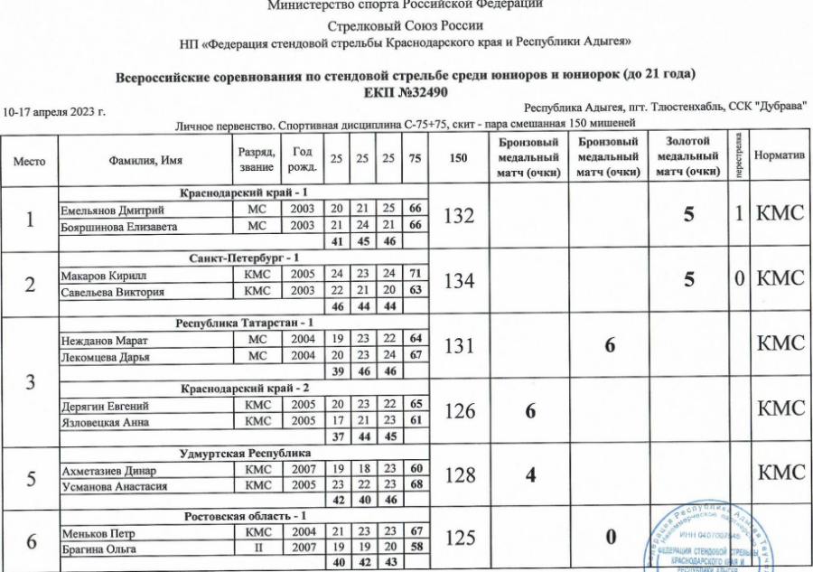 Стрельба стендовая - Тлюстенхабль U21 - микст скит1