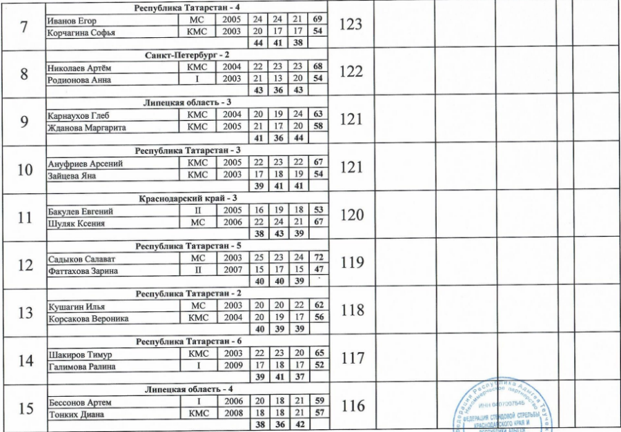 Стрельба стендовая - Тлюстенхабль U21 - микст скит2