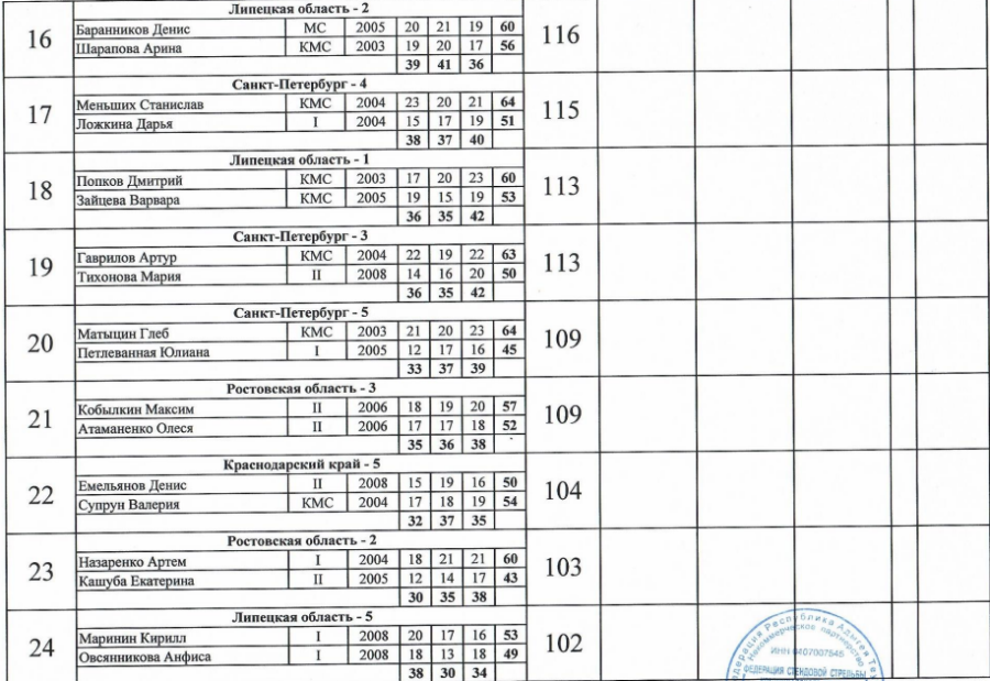 Стрельба стендовая - Тлюстенхабль U21 - микст скит3