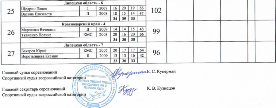 Стрельба стендовая - Тлюстенхабль U21 - микст скит4