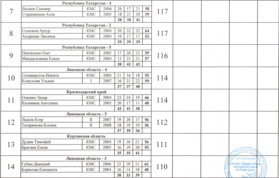 Стрельба стендовая - Тлюстенхабль U21 - микст трап2