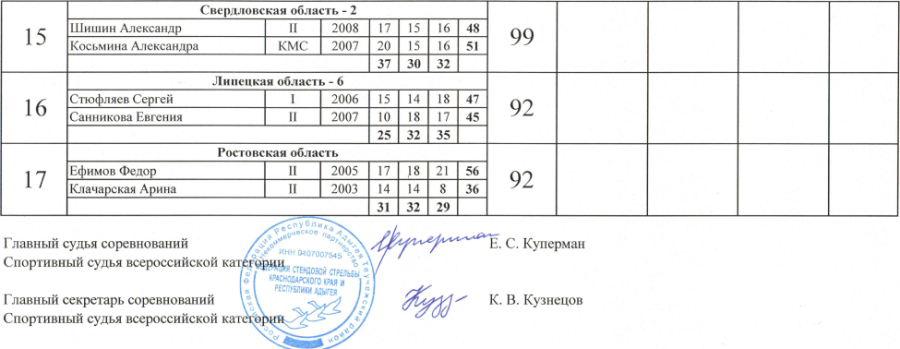 Стрельба стендовая - Тлюстенхабль U21 - микст трап3