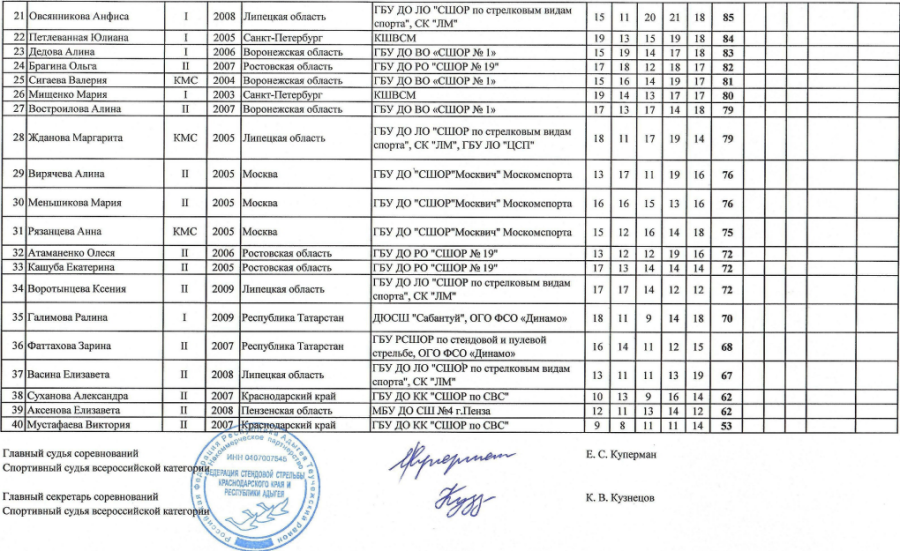 Стрельба стендовая - Тлюстенхабль U21 - юниорки скит2