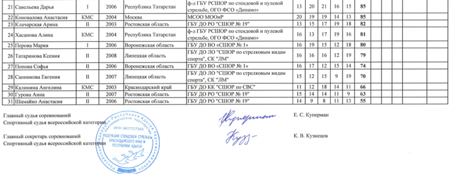 Стрельба стендовая - Тлюстенхабль до 21 года - юниорки трап2