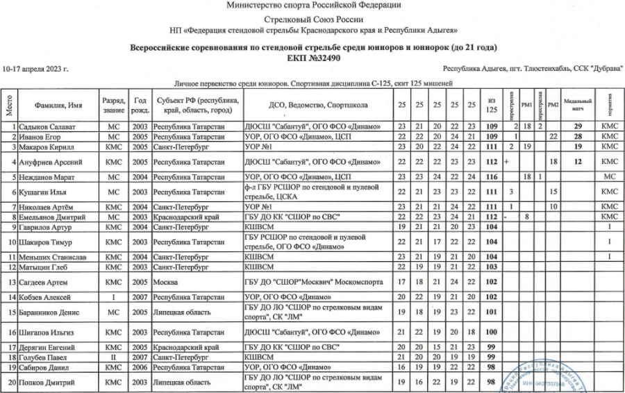 Стрельба стендовая - Тлюстенхабль U21 - юниоры скит1