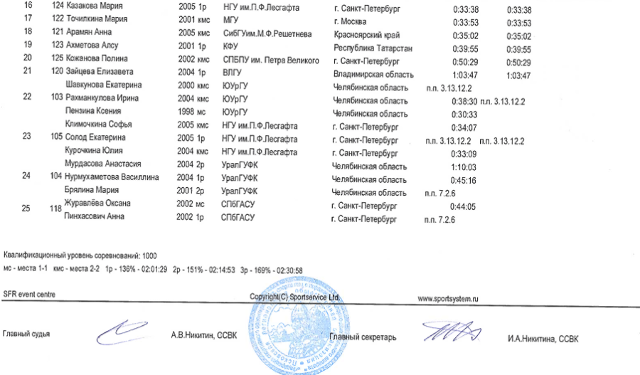 Студенческий - спортивное ориентирование - Псков кроссовые - юниорки кросс-эстафета3