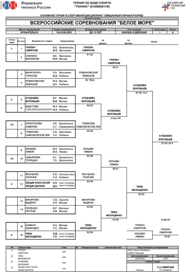 Теннис - Архангельск Белое море до 13 лет - микст сетка