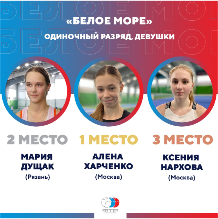 Теннис - Архангельск Белое море до 15 лет - фото6