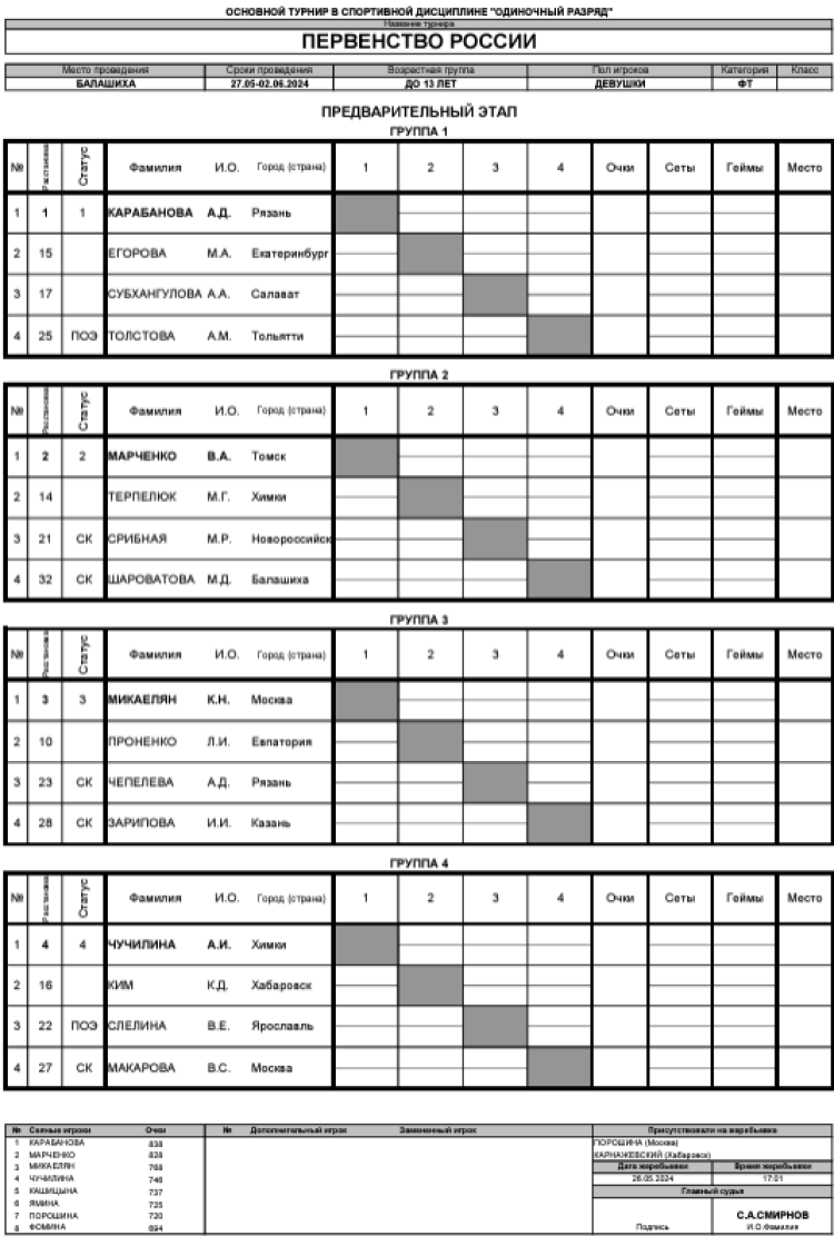 Теннис - Балашиха 13-14 лет - девушки - таблицы перед стартом1