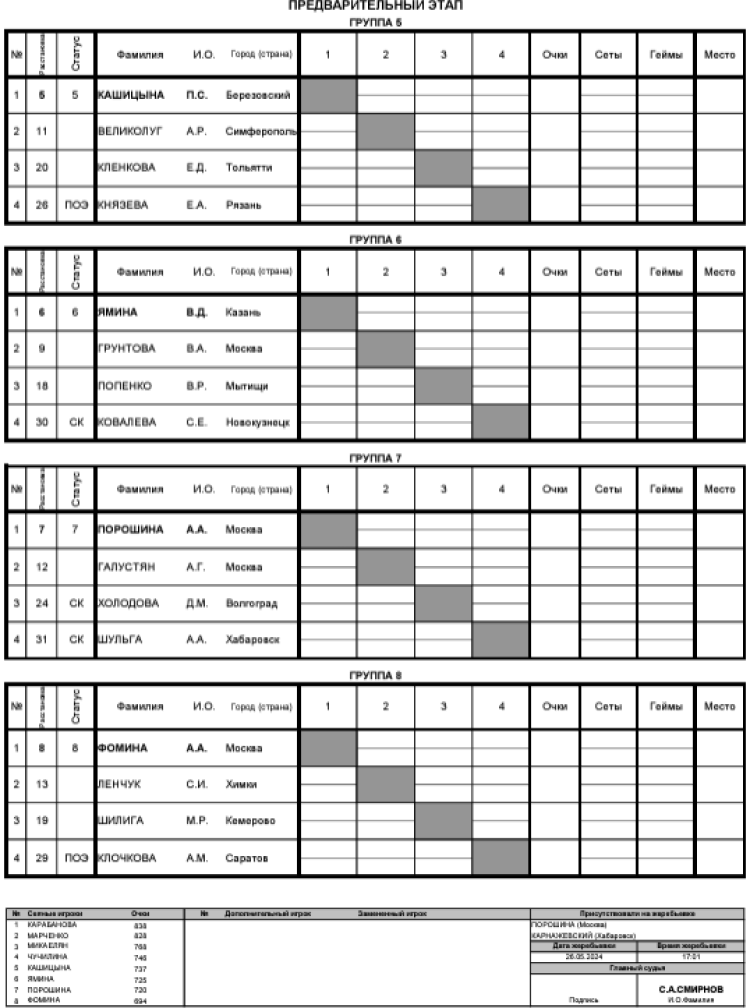 Теннис - Балашиха 13-14 лет - девушки - таблицы перед стартом2