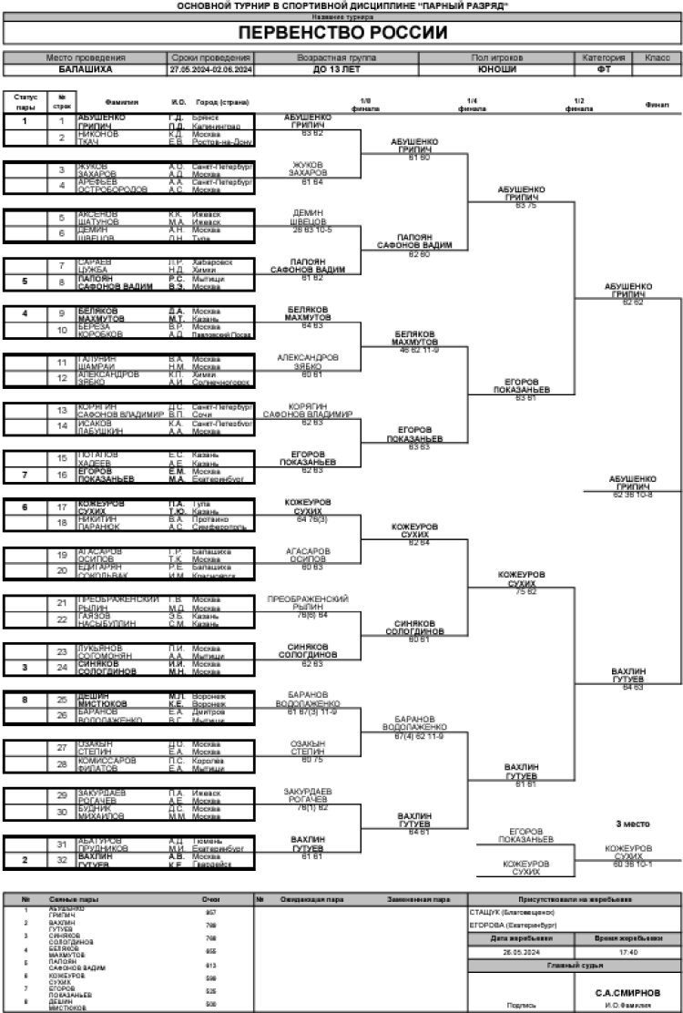 Теннис - Балашиха 13-14 лет - юноши пары - сетка итог